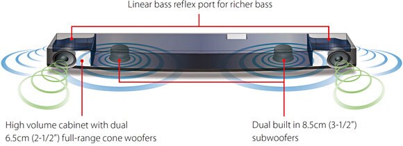 YAS-152 - Overview - Sound Bars - Products - Home Audio - Audio