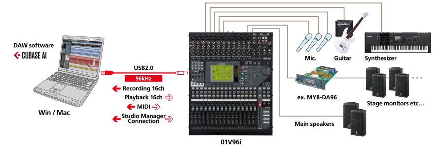 01V96i - Overview - Mixers - Products - Audio - Yamaha - Business