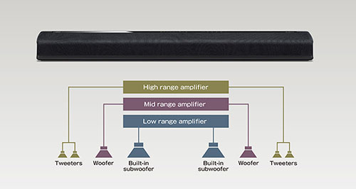 YAS-706 - Overview - Sound Bars - Products - Home Audio - Audio