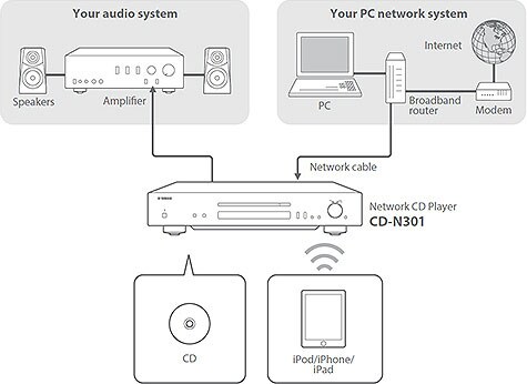 CD-N301 - Overview - HiFi Components - Products - Home Audio