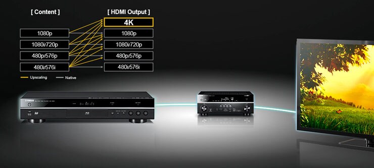 BD-S681 - Overview - Blu-Ray Players - Products - Home Audio