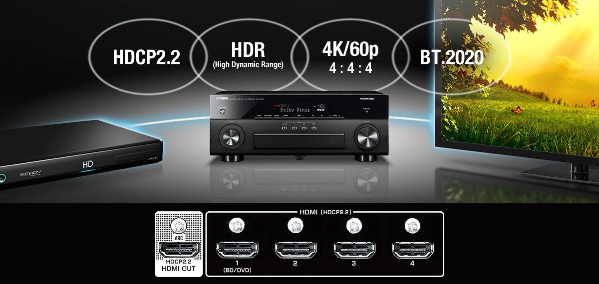RX-V481 - Overview - AV Receivers - Products - Home Audio - Audio