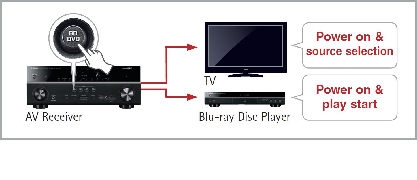 RX-V379 - Overview - AV Receivers - Products - Home Audio - Audio
