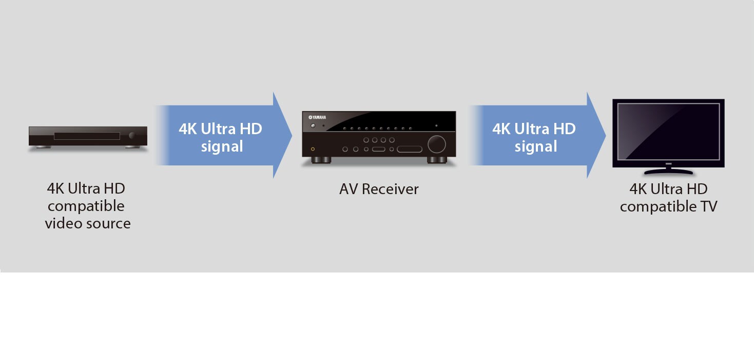 RX-V377 - Overview - AV Receivers - Products - Home Audio - Audio