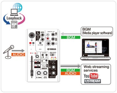 その他 WAMAHA AG06 AG06 / AG03 - Overview - Interfaces (FireWire/USB