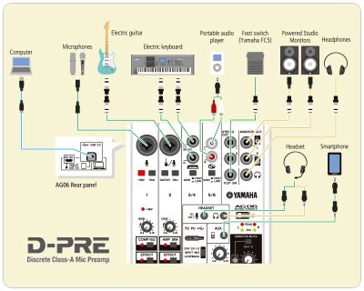 AG06 / AG03 - Overview - Mixers - Products - Streaming