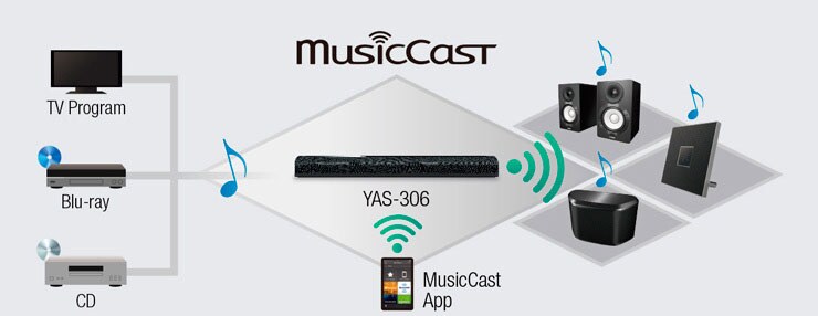 DセールYAMAHA YAS-306 サウンドバー Bluetooth対応 YAS-306 - Features - Sound Bars - Home Audio - Products