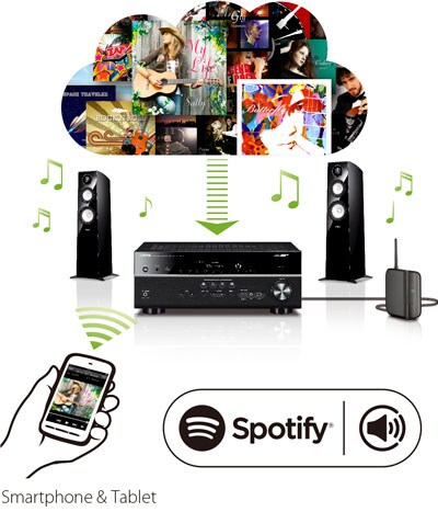 RX-V583 - Overview - AV Receivers - Products - Home Audio - Audio