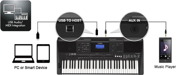 PSR-E453 - Overview - Portable Keyboards - Products