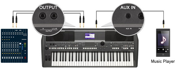PSR-S670 - Overview - Arranger Workstations - Products