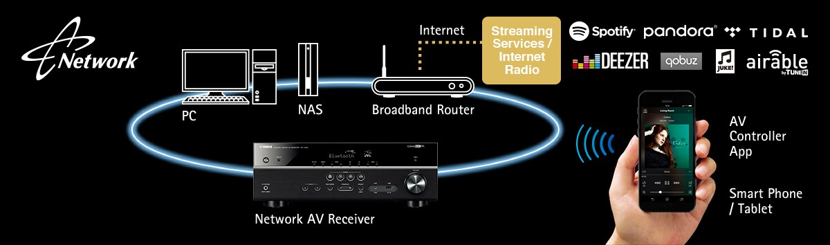 RX-V583 - Overview - AV Receivers - Products - Home Audio
