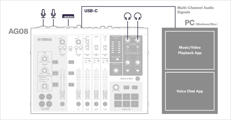 muimuiページ AG08 - Overview - AG Series - Mixers - Products - Streaming