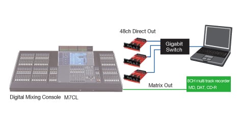 Amazon.com: Yamaha DANTE-MY16-AUD2 | Digital Audio