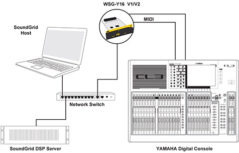 WSG-Y16 V2 - Overview - Interfaces - Products - Audio