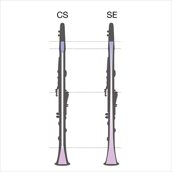 Shop Quality Clarinets at West Music | Explore Our New Catalog!