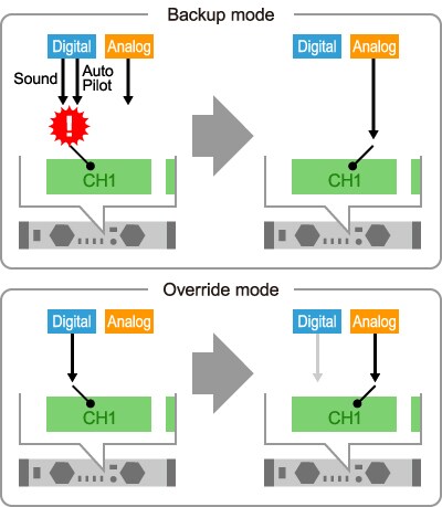 XMV Series - Overview - Power Amplifiers - Products - Audio XMV Series - Overview - Power Amplifiers - Products - Audio