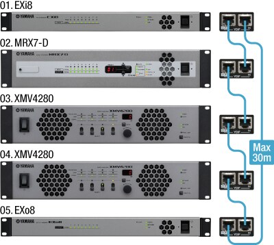 MRX7-D - Overview - Processors - Products - Audio - Yamaha