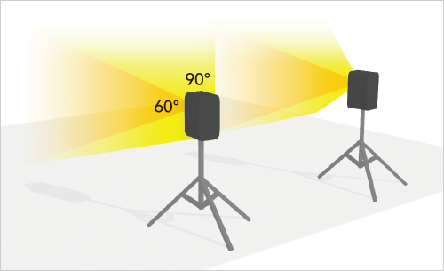 STAGEPAS 400BT/600BT - Overview - Portable PA Systems STAGEPAS 400BT/600BT - Overview - Portable PA Systems