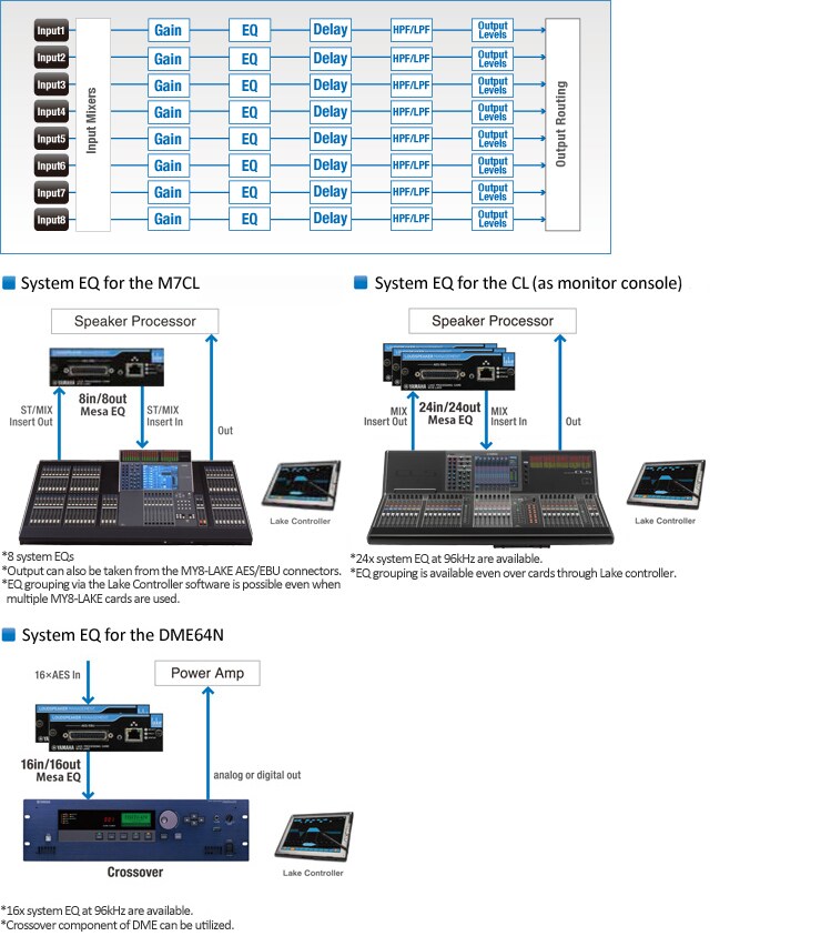 米民やま。ページ MY8-LAKE - Overview - Interfaces - Products - Audio - Yamaha