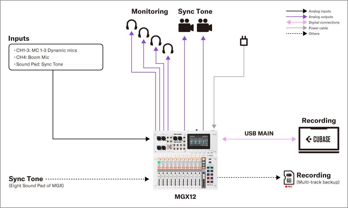 Yamaha MGX16/MGX12: 4. Production – Mobile Recording