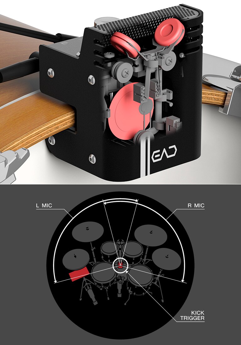 The Sensor Unit