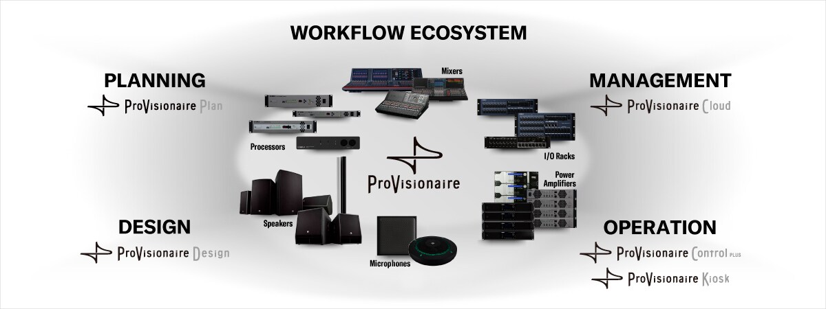 Yamaha ProVisionaire: What is ProVisionaire?