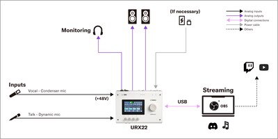Yamaha URX22: 2. Live Streaming Setup for Singing & Talk