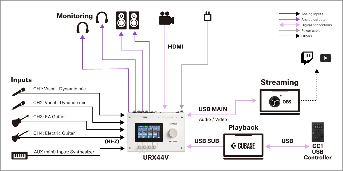 Yamaha URX44V: 2. Video & Audio Content Production Setup
