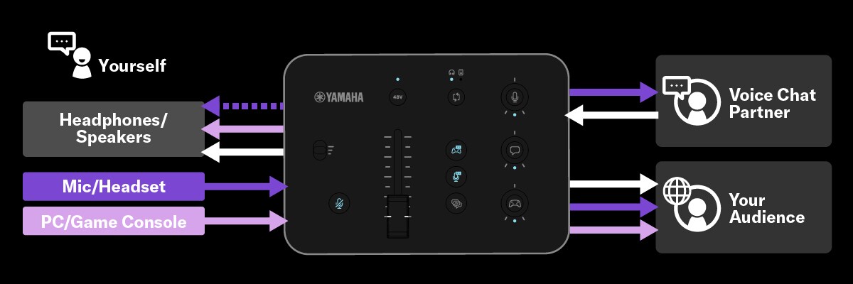 ZG02 - Overview - ZG Series - Mixers - Products - Streaming